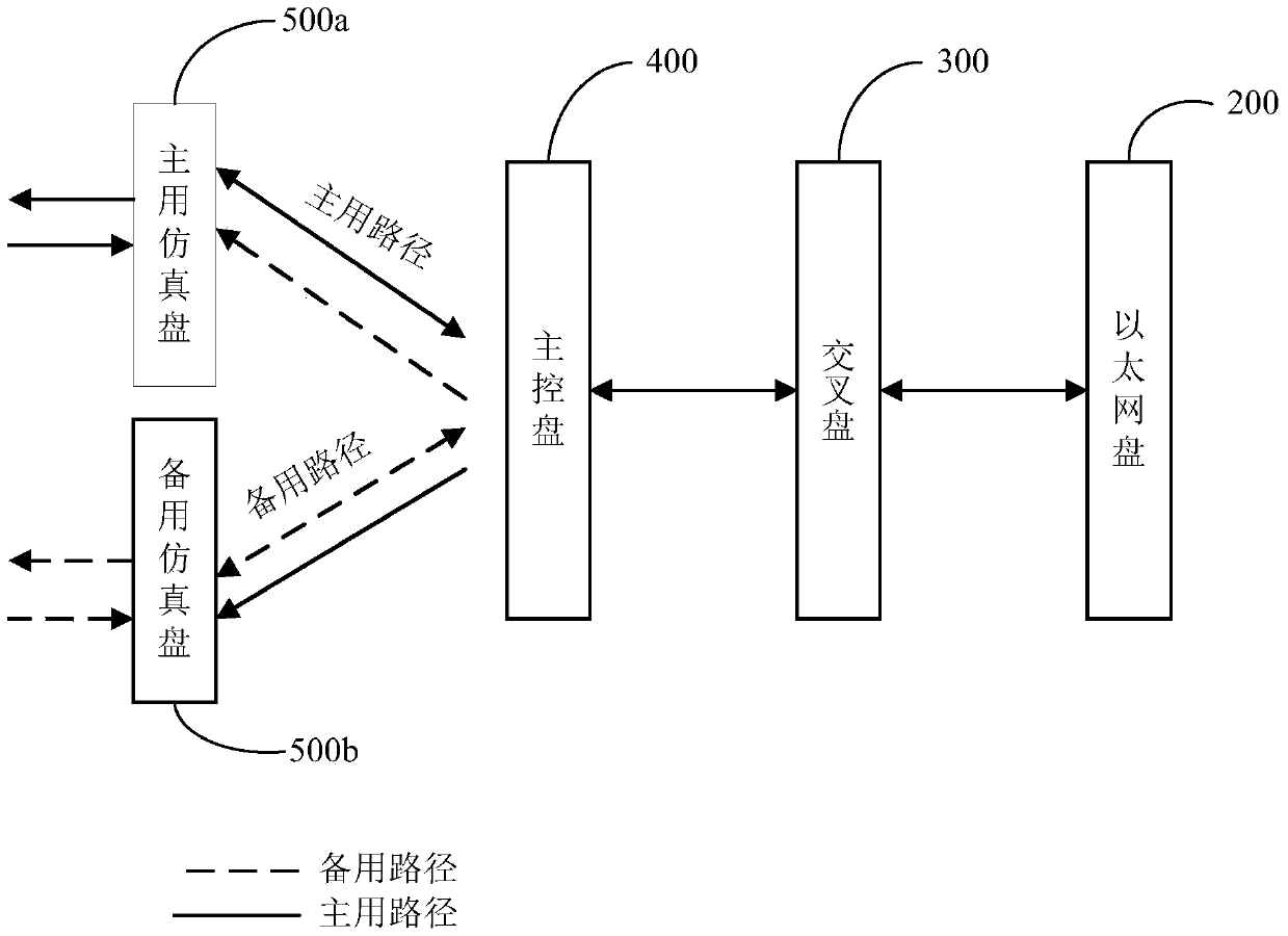 Multiplex section protection system and protection method based on multicast mode