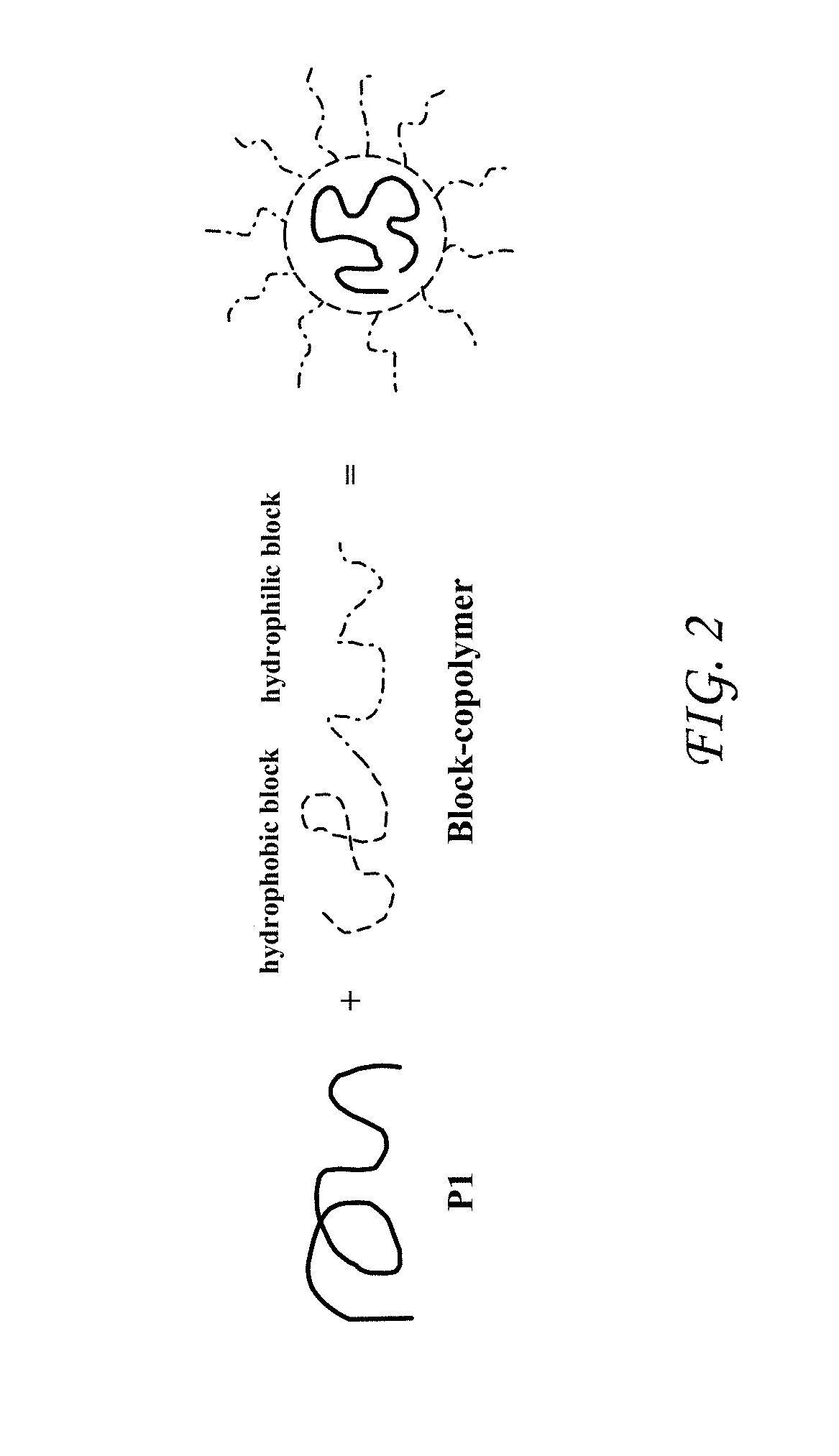 Self-assembly method for core/shell nanoparticles with enhanced emission
