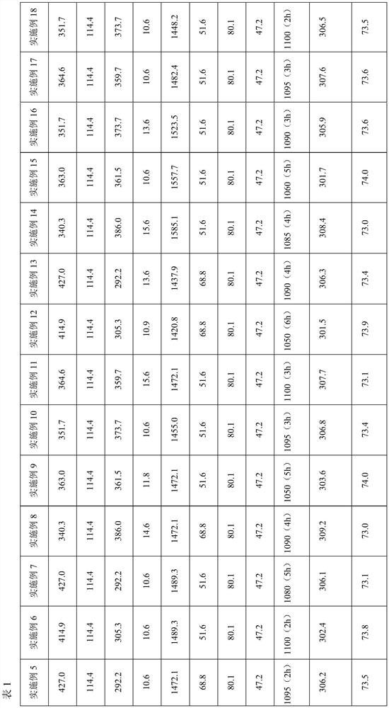 A kind of AB5-based hydrogen storage alloy, electrode for nickel-hydrogen battery, secondary battery and preparation method of hydrogen storage alloy thereof