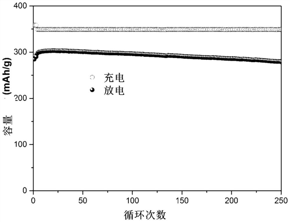 A kind of AB5-based hydrogen storage alloy, electrode for nickel-hydrogen battery, secondary battery and preparation method of hydrogen storage alloy thereof