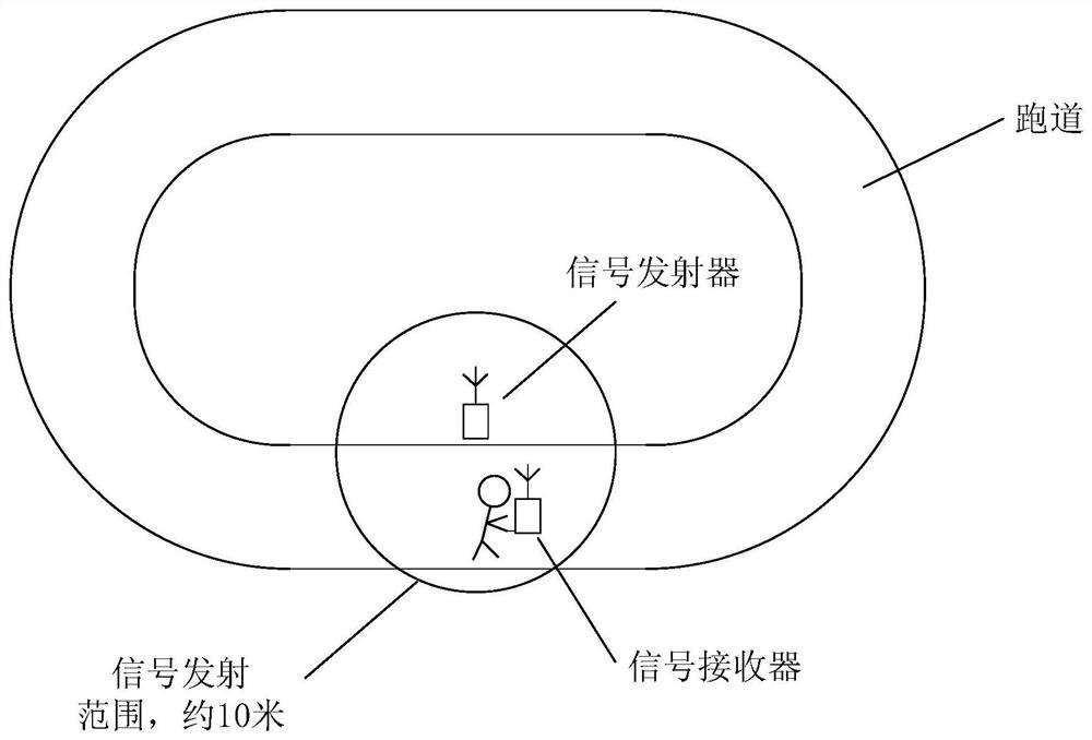 A method for counting running laps