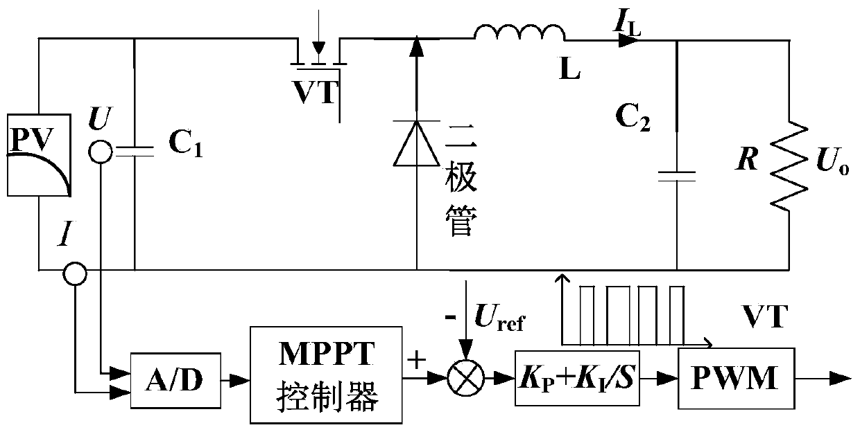 Variable-step photovoltaic MPPT (Maximum Power Point Tracking) control method based on angle of contingence