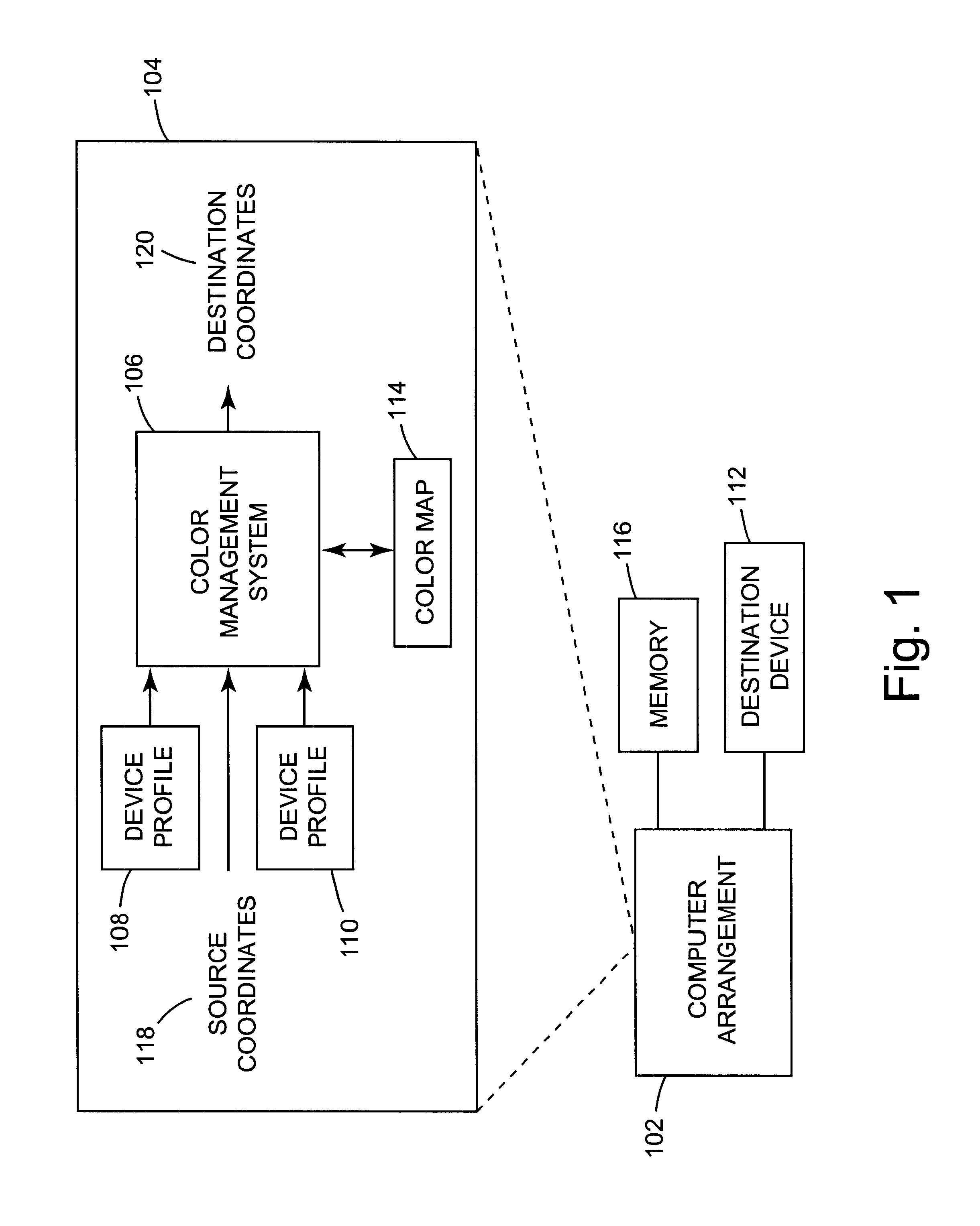 Arrangement for mapping colors between imaging systems and method therefor