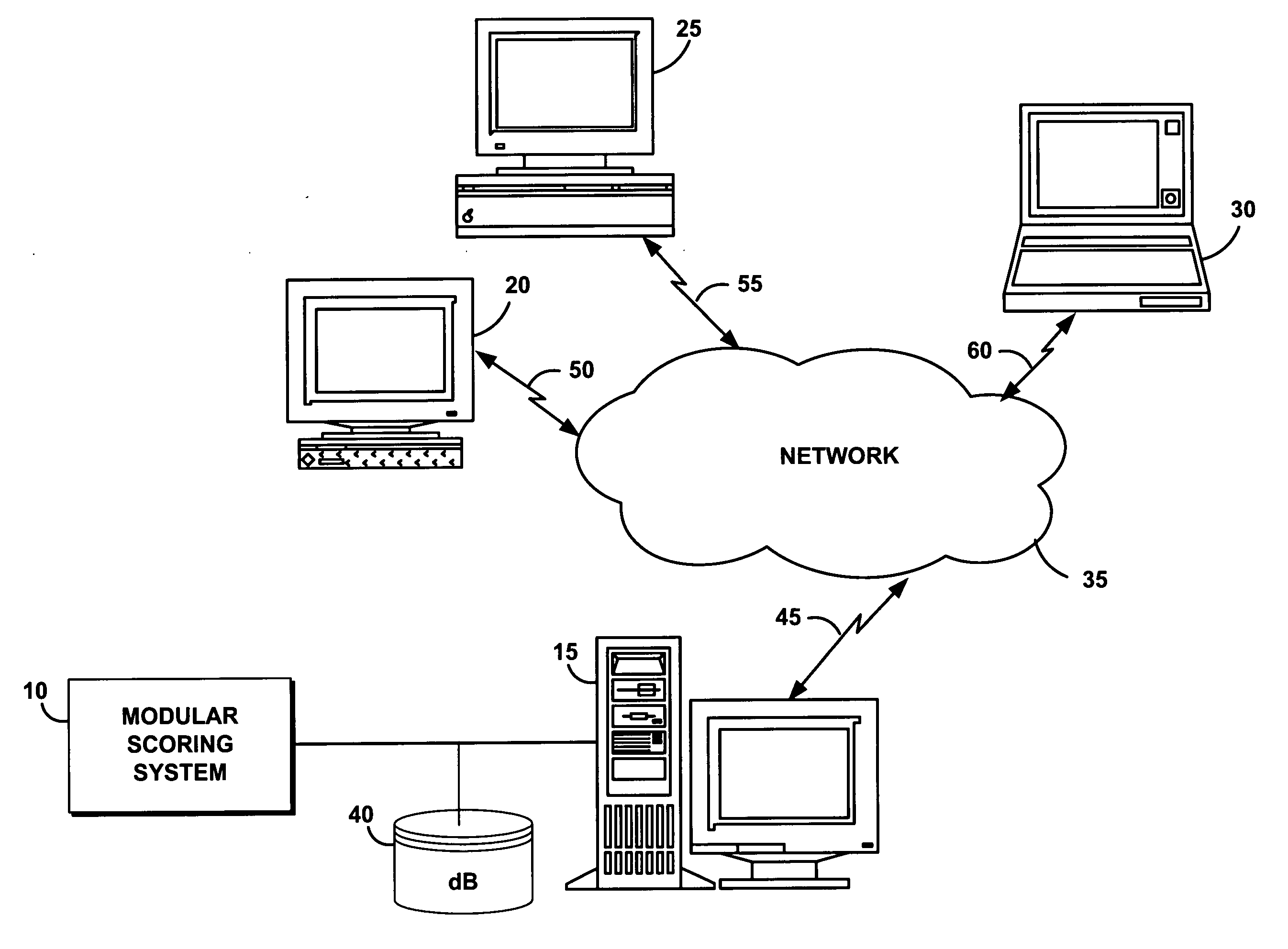 System, method and service for ranking search results using a modular scoring system