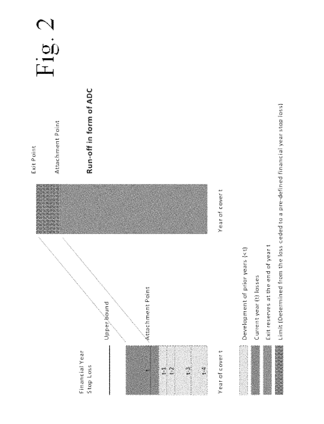 Convertibly triggered insurance system with a layered trigger structure and corresponding method thereof