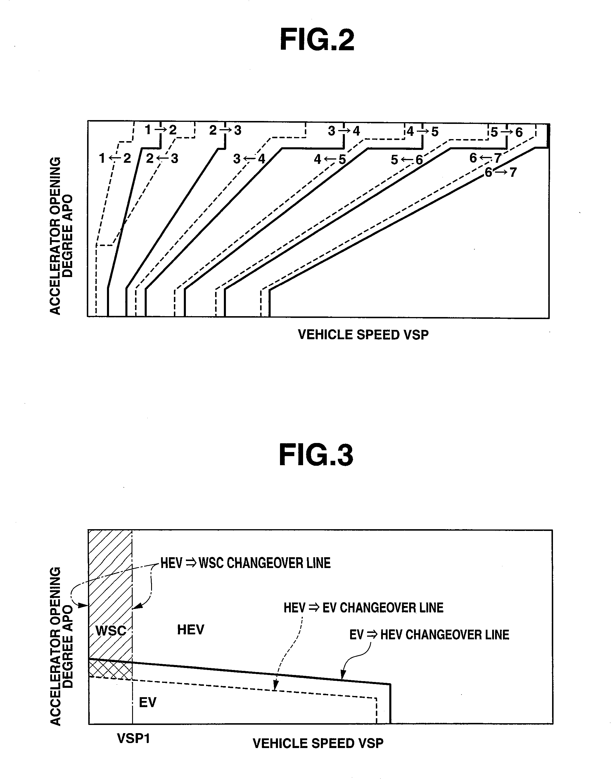 Control apparatus and method for hybrid vehicle