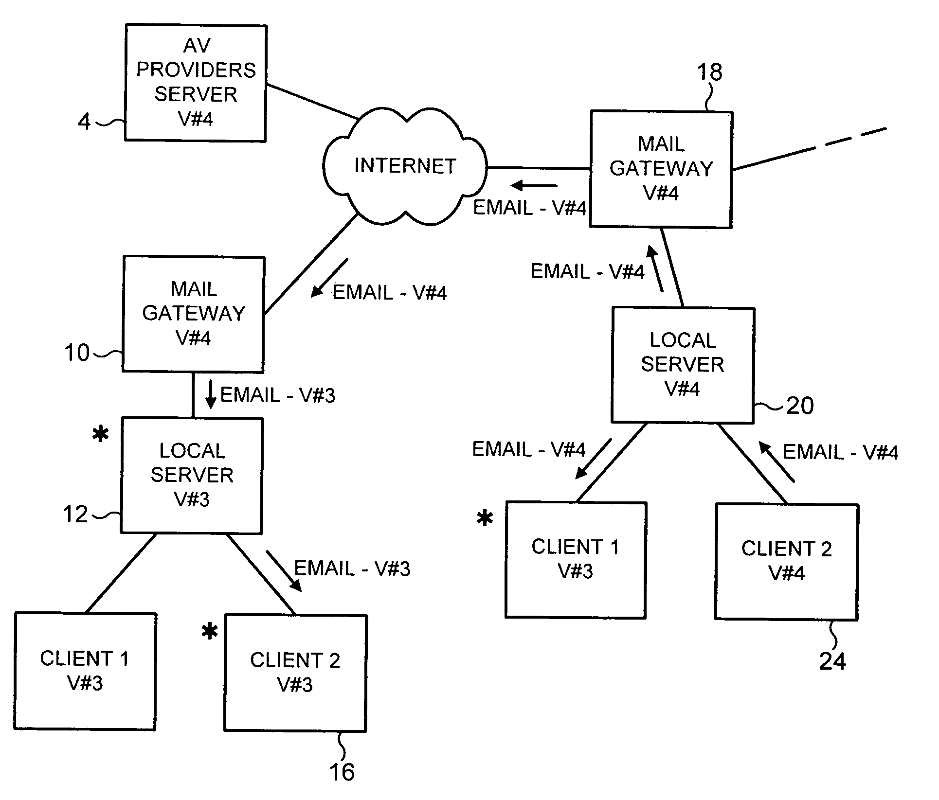 Updating computer files