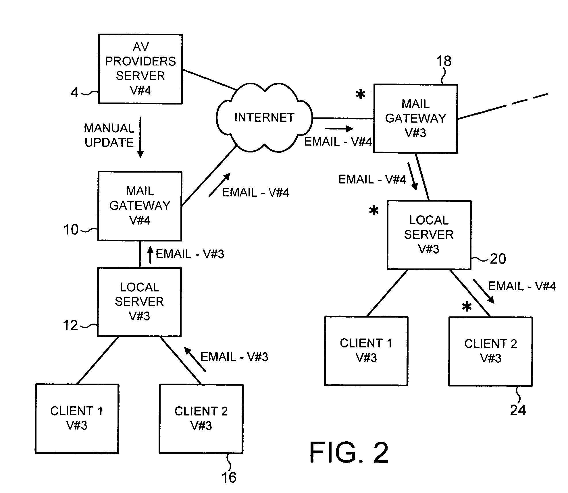 Updating computer files