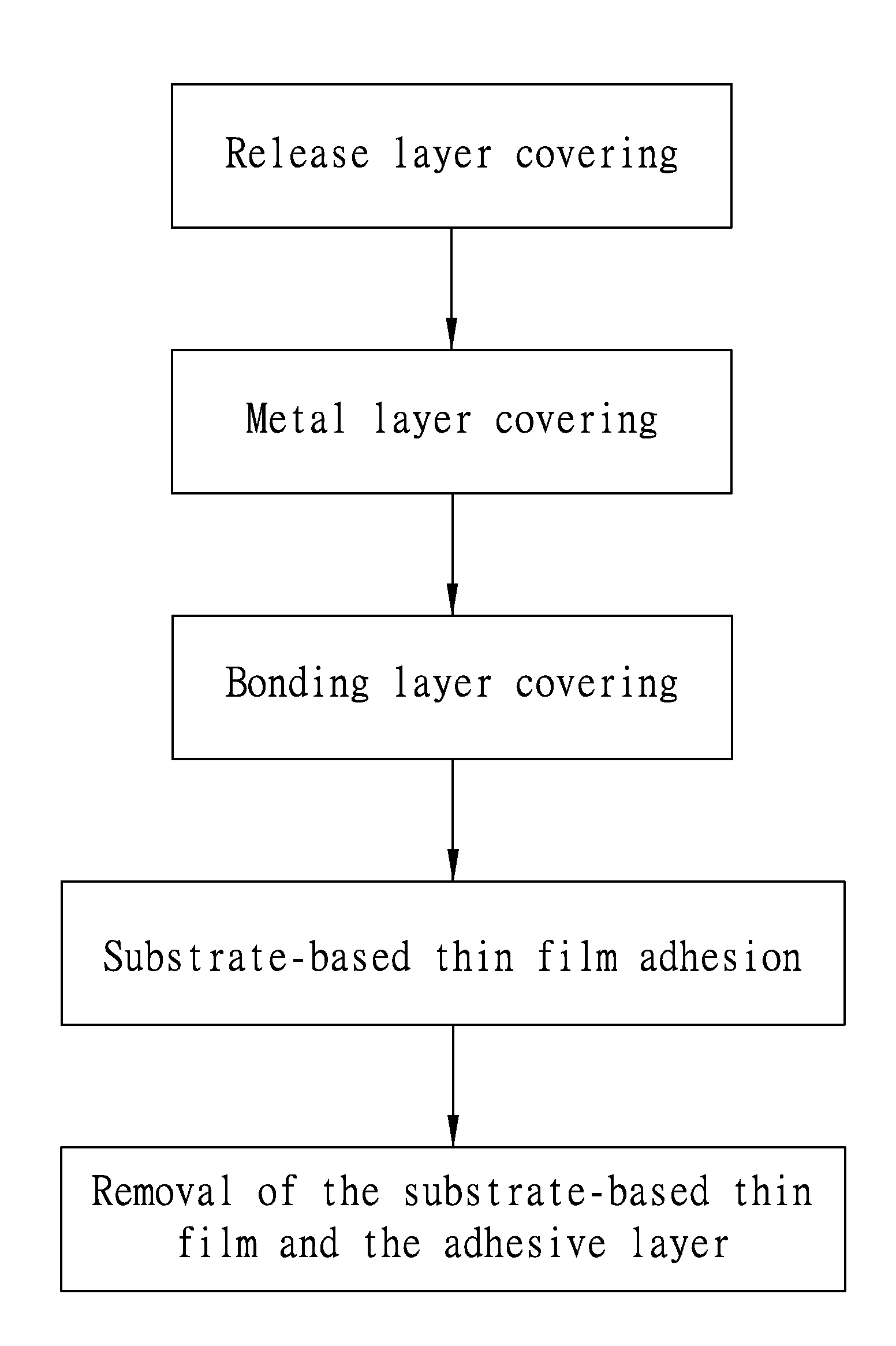 Method for making a thin film having a metallic pattern layer