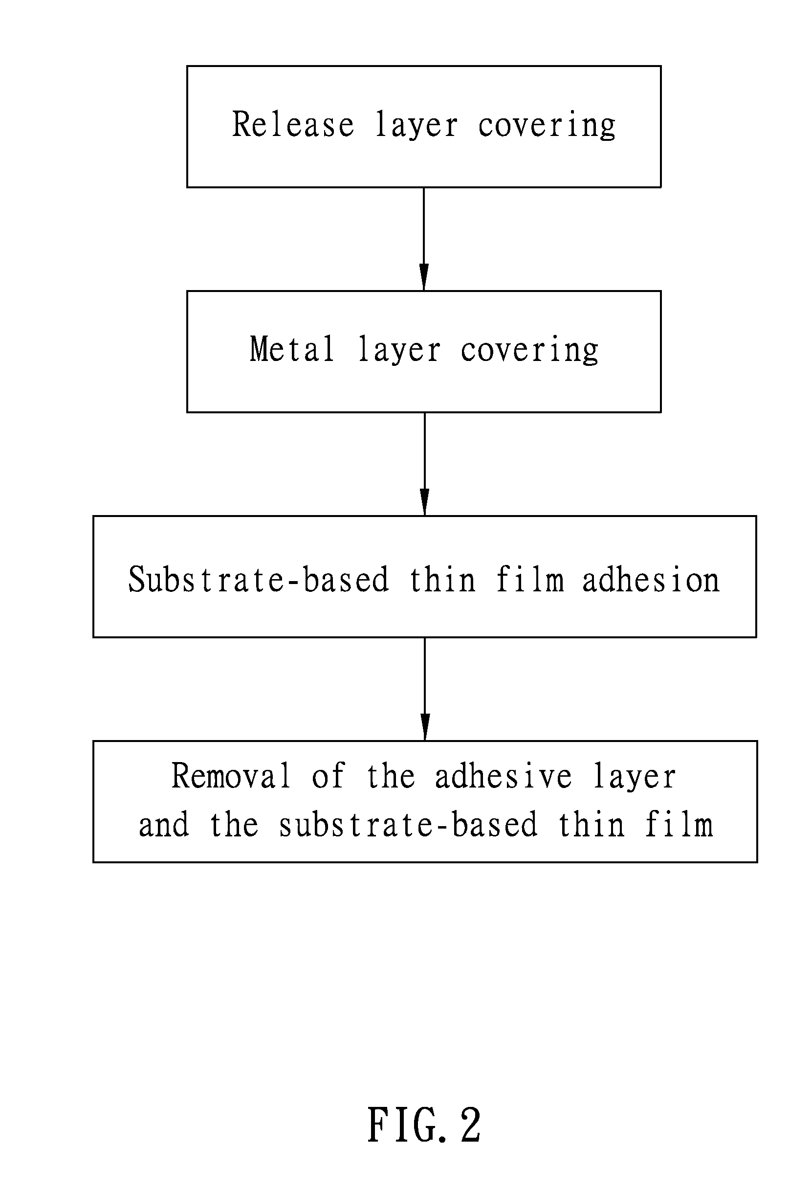 Method for making a thin film having a metallic pattern layer