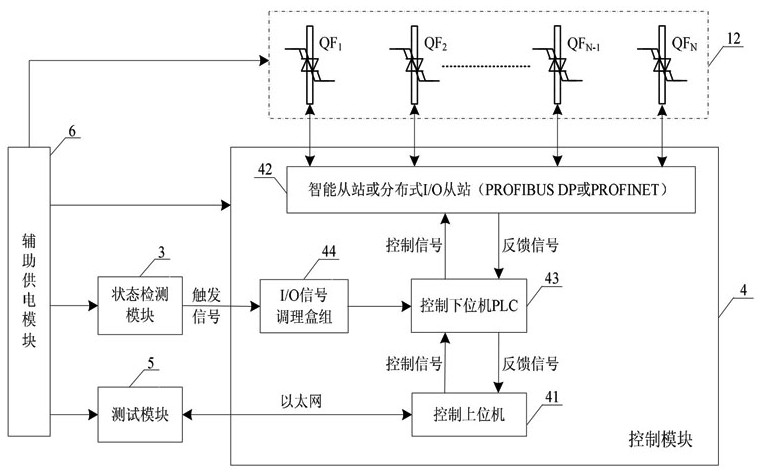 A kind of torque and rotational speed intelligent measurement and control system and test method