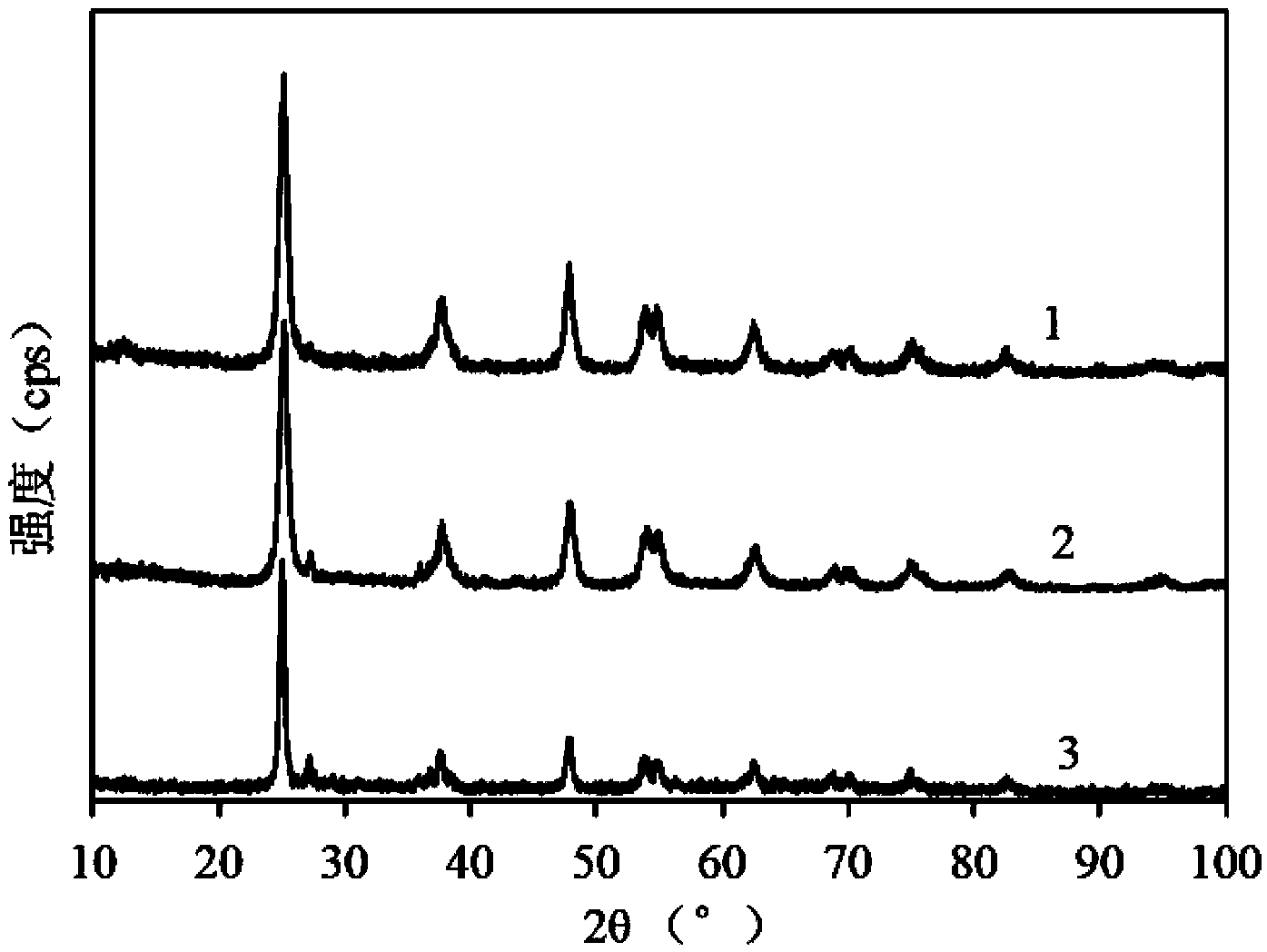 Fe-doped TiO2 nanotube photocatalyst, and preparation method and application thereof