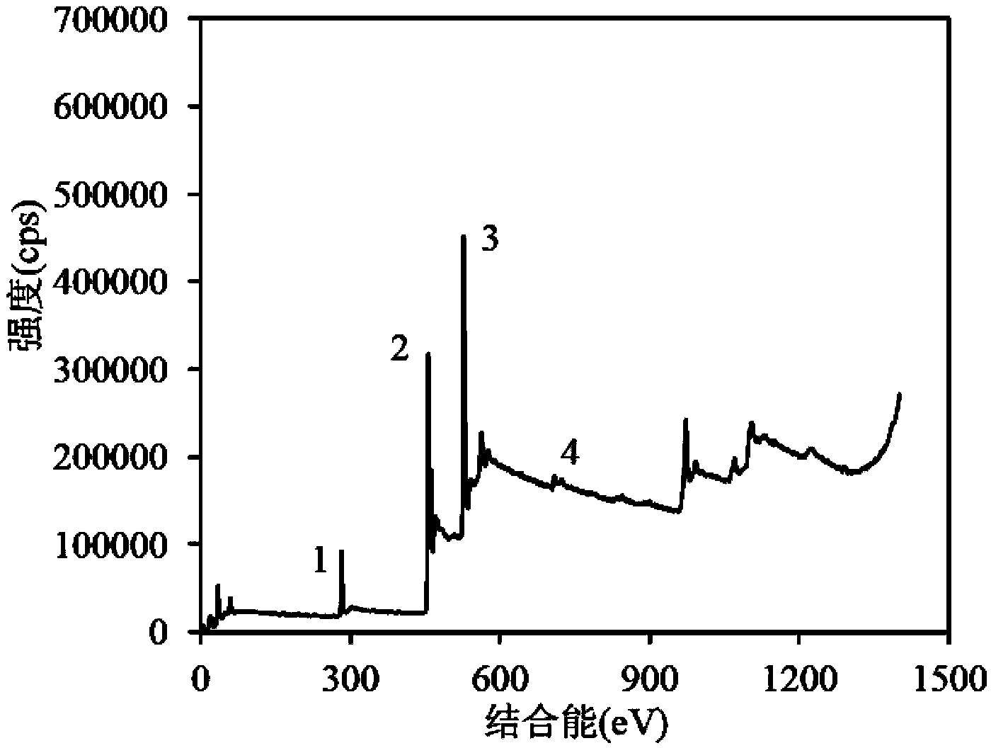 Fe-doped TiO2 nanotube photocatalyst, and preparation method and application thereof