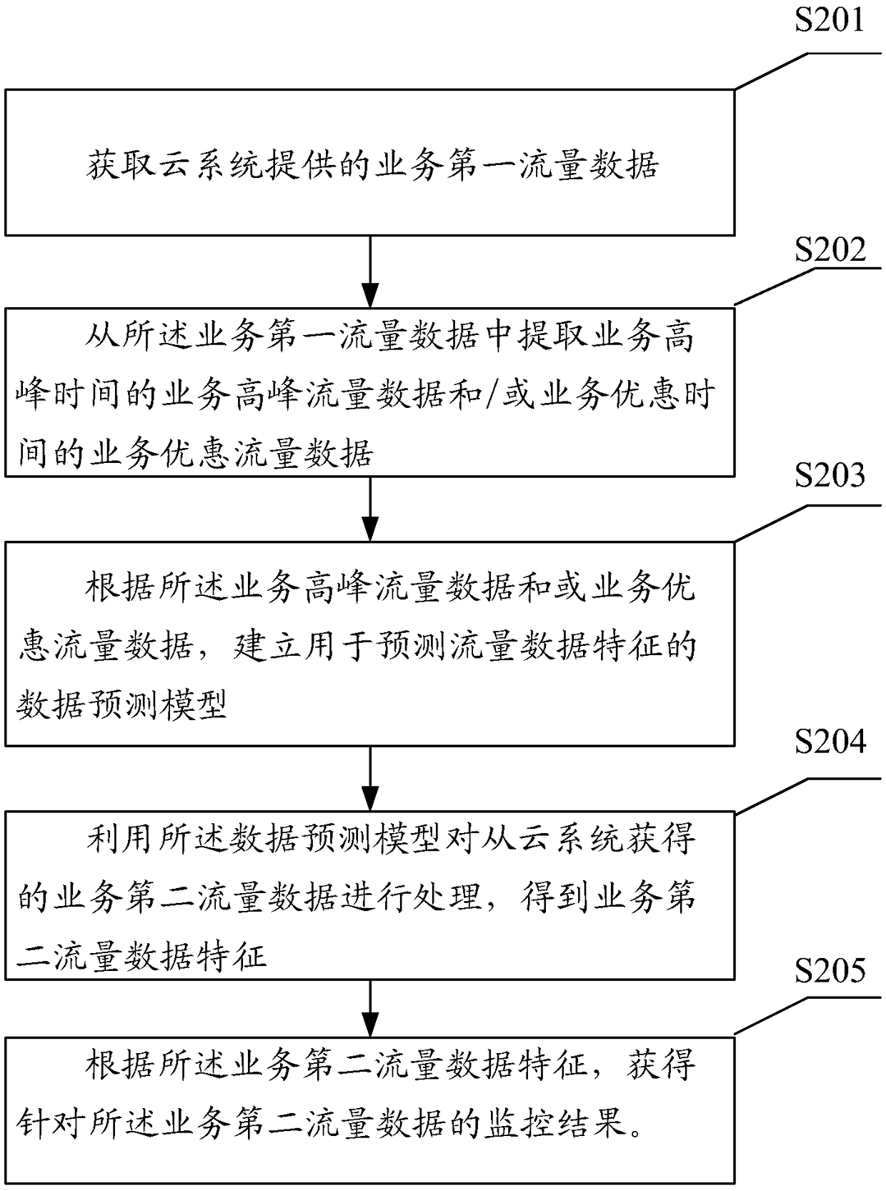 Cloud monitoring system and method