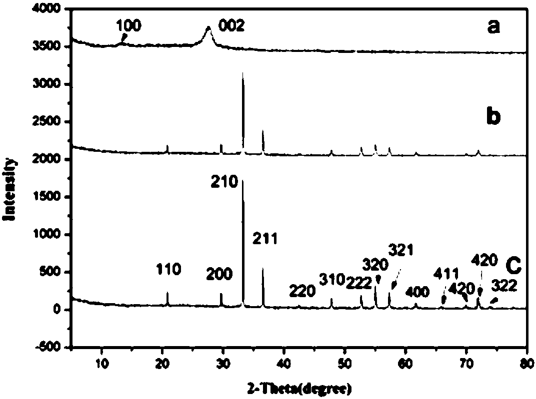 Preparation method of silver phosphate/graphite phase carbon nitride composite photocatalyst