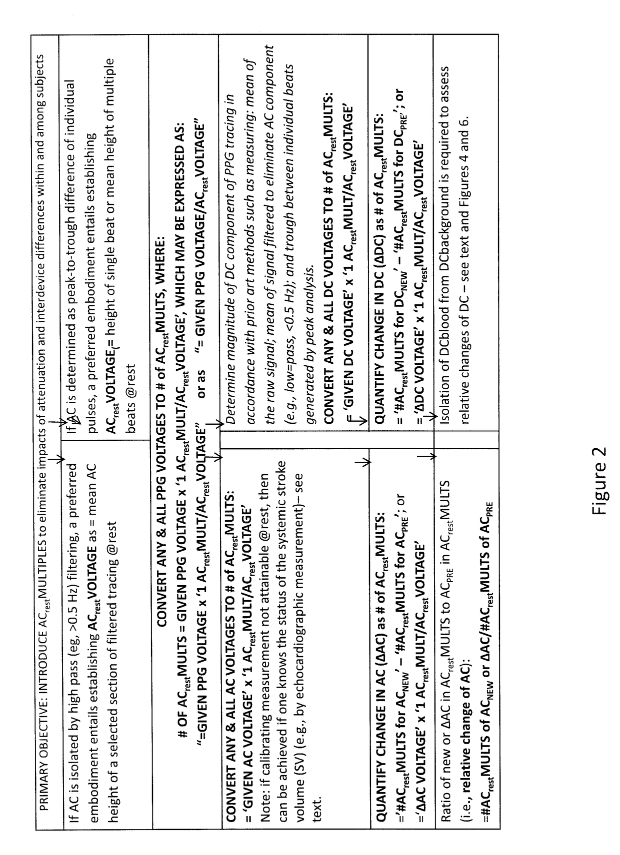 Method and system enabling photoplethysmograph measurement of volume status