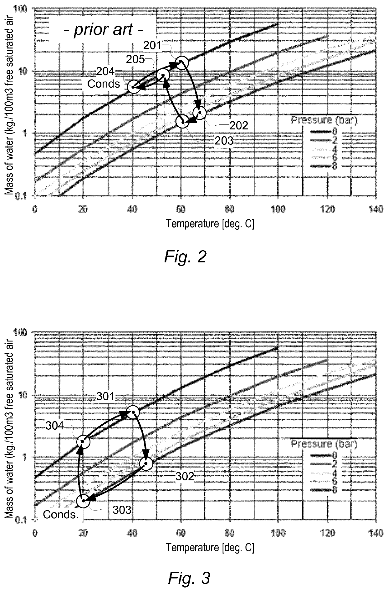 Dryer and method of drying