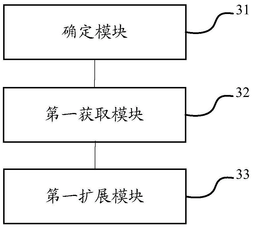 List extending method and list extending equipment