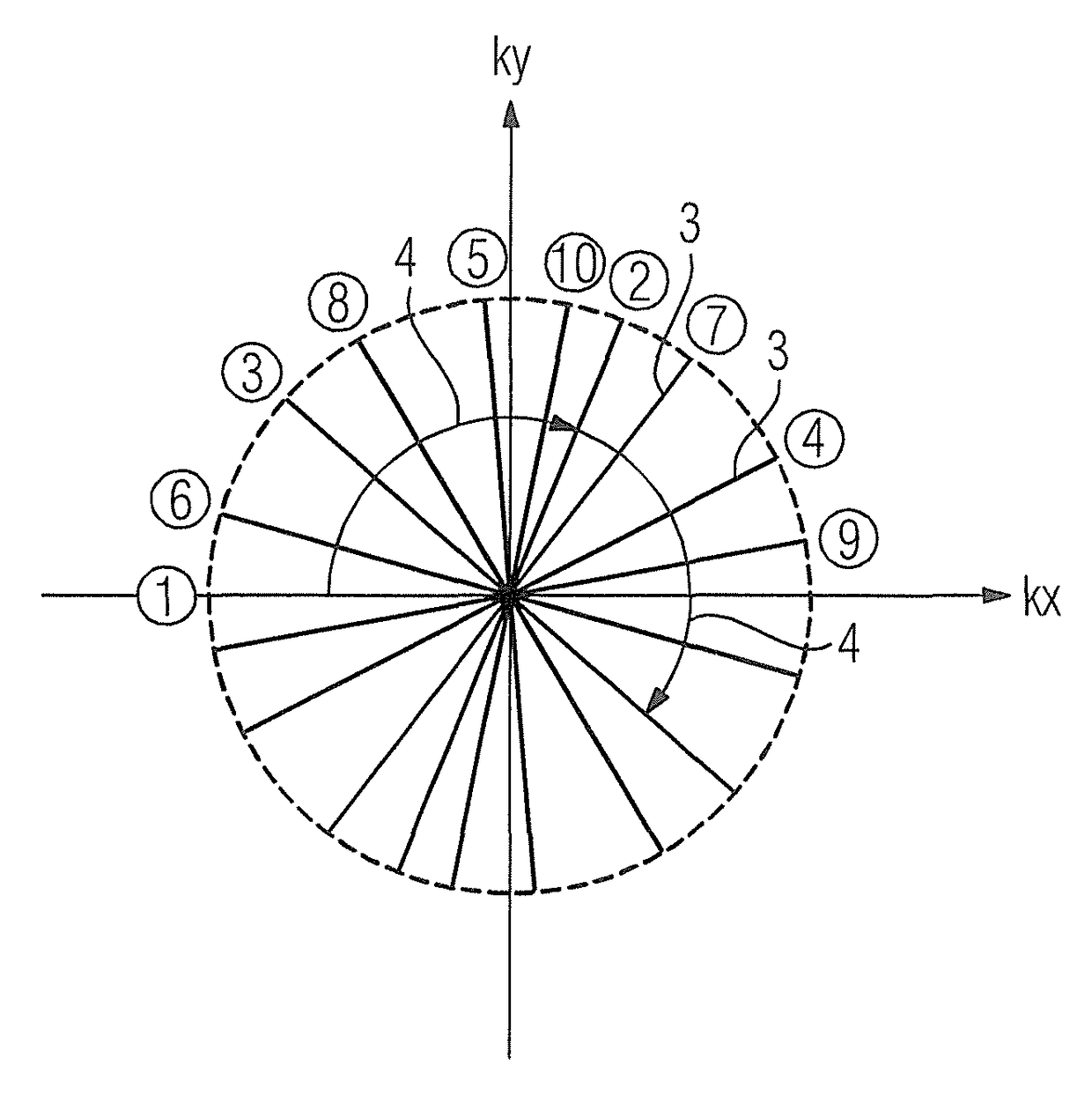 Method and magnetic resonance apparatus to acquire a magnetic resonance data set by radial scanning