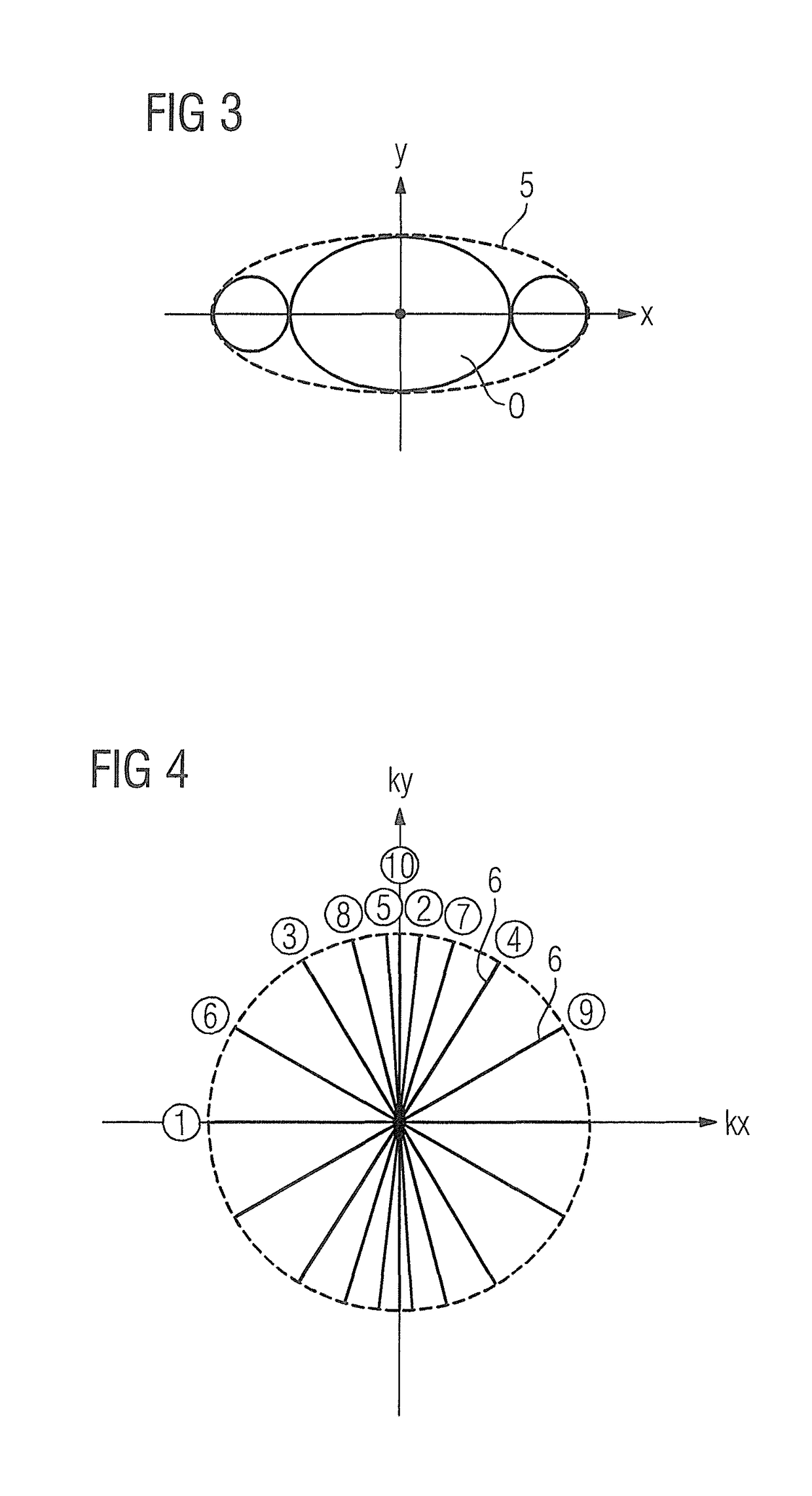 Method and magnetic resonance apparatus to acquire a magnetic resonance data set by radial scanning