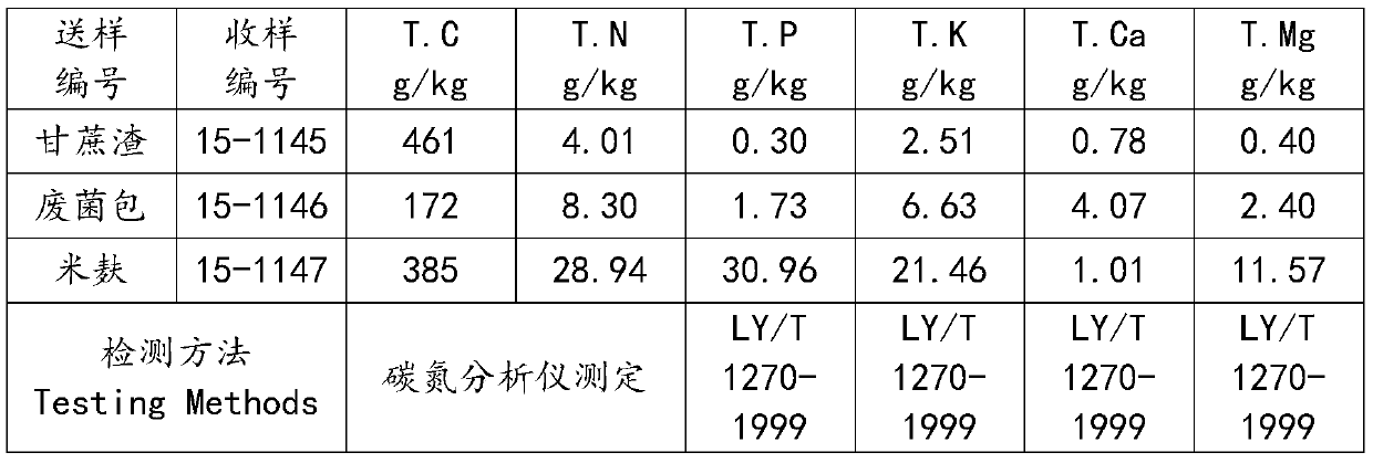 A seedling-raising substrate suitable for plants in tropical regions, its preparation method and application