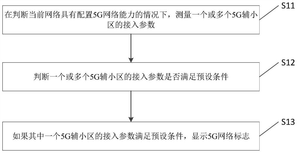 Method, device and storage medium for displaying network logo