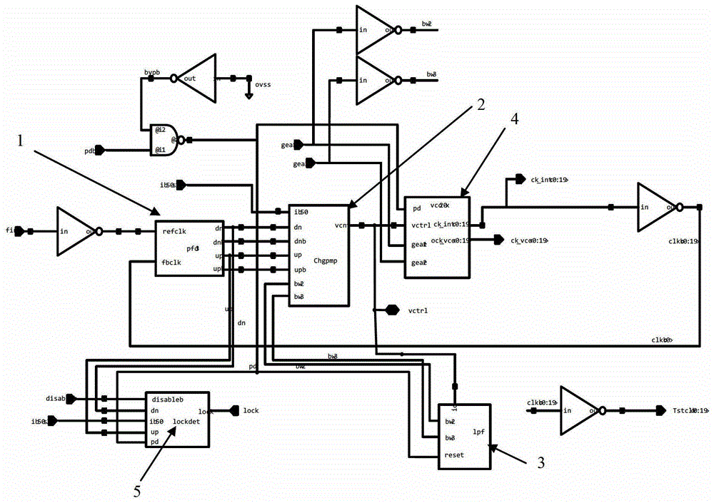 Multi-phase phase-locked loop circuit for clock data recovery