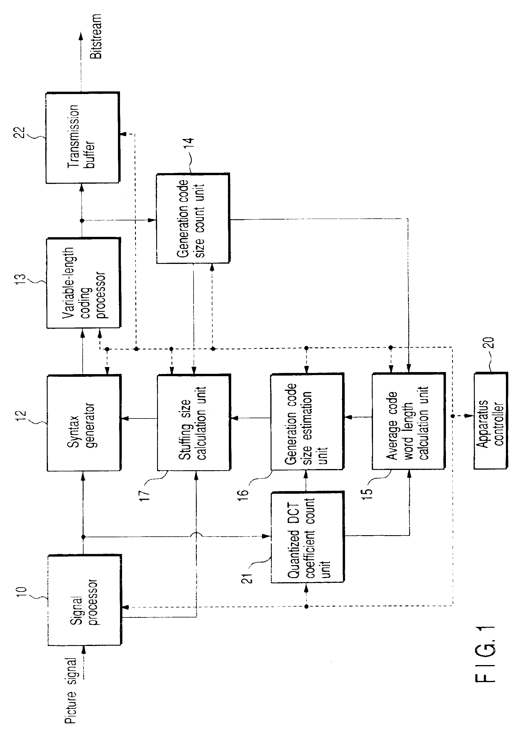 Video encoding apparatus and video encoding method