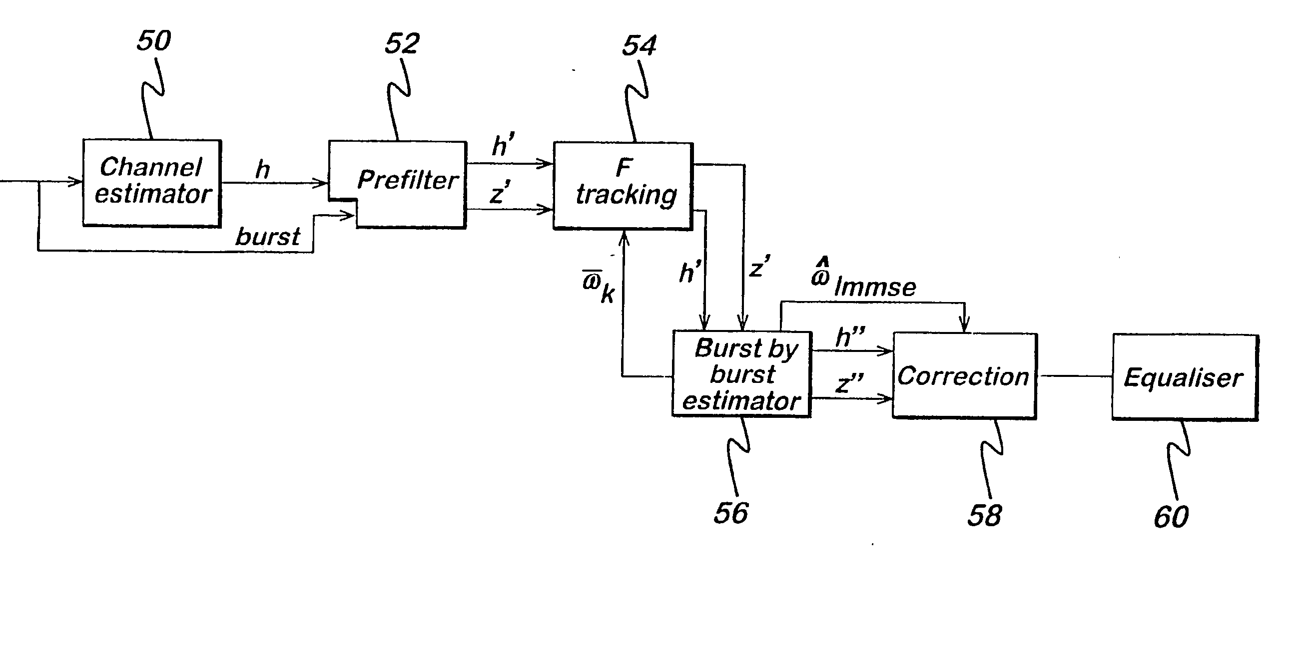 Receiver and a receiving method