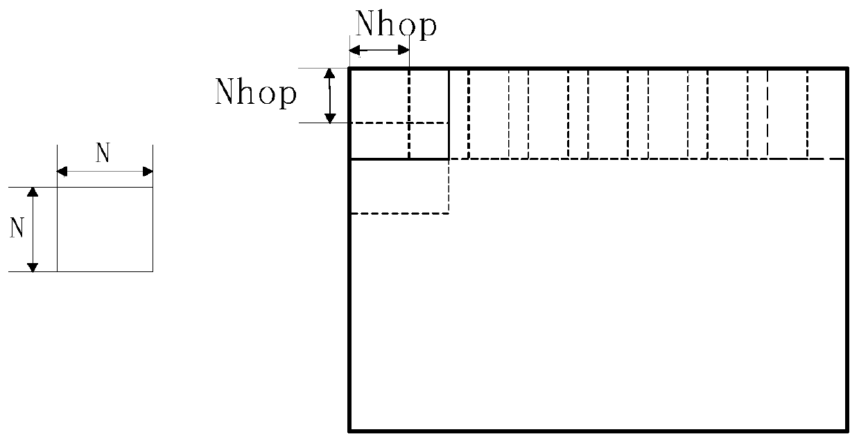 Retrieval Method Using Random Quantized Vocabulary Tree and Image Retrieval Method Based on It