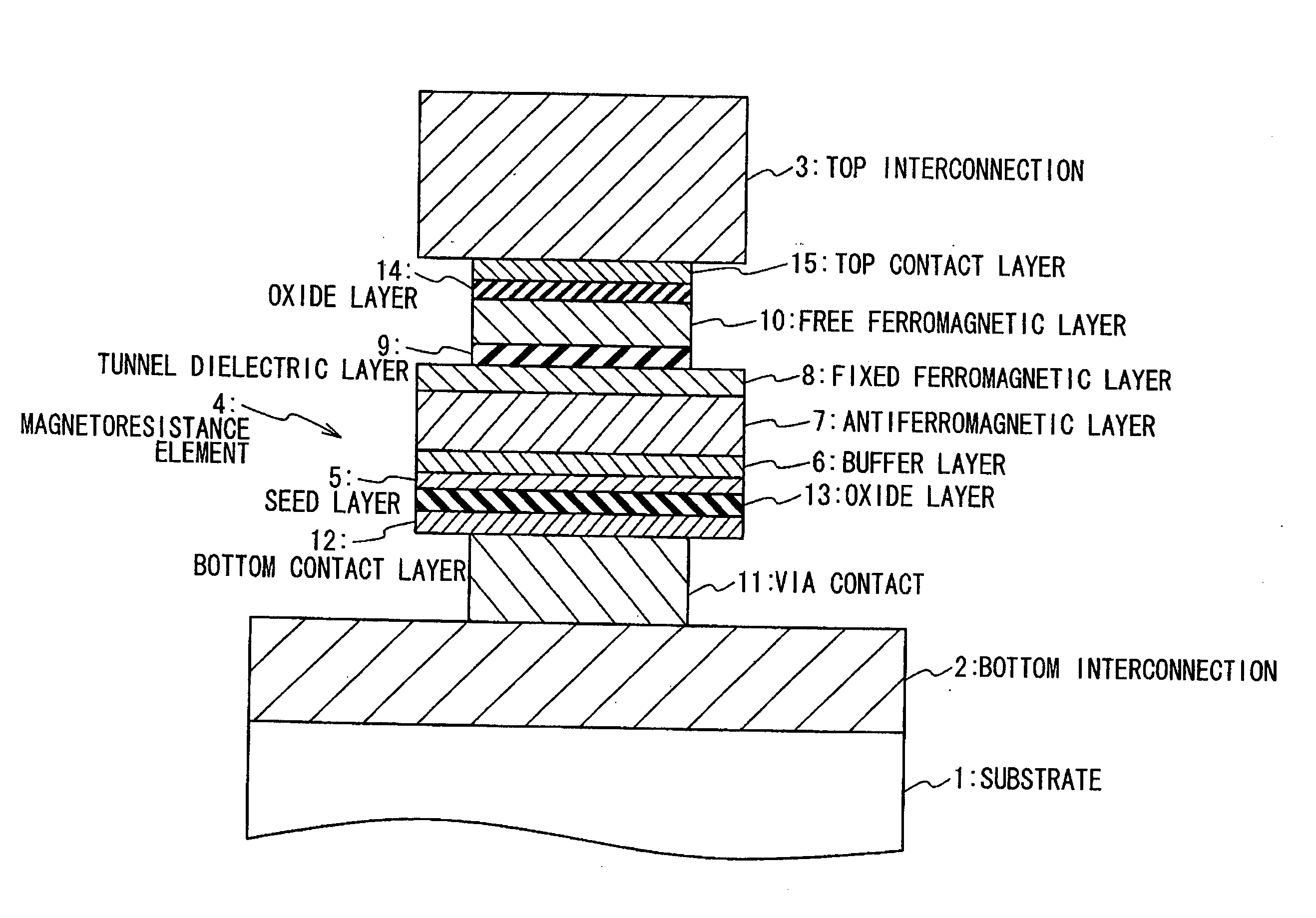 Magnetoresistance device and method of fabricating the same