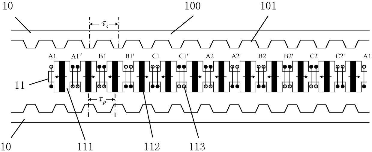 Tooth-socket bilateral primary permanent magnet synchronous linear motor