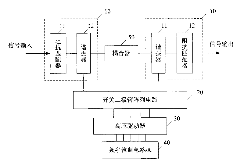 Bounce frequency filter