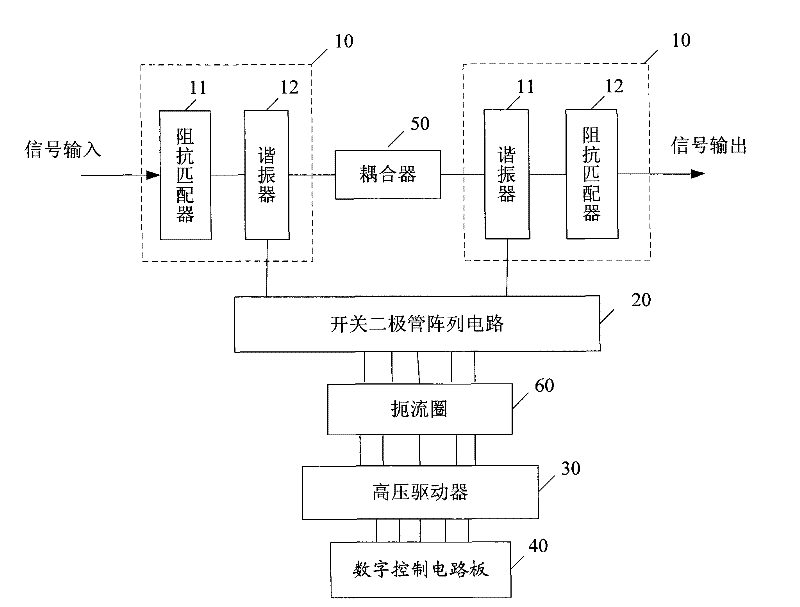 Bounce frequency filter