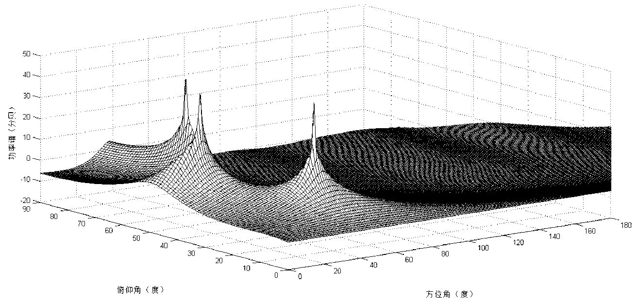 L-shaped two-dimensional antenna array decoupling self-correcting and arrival direction estimating method
