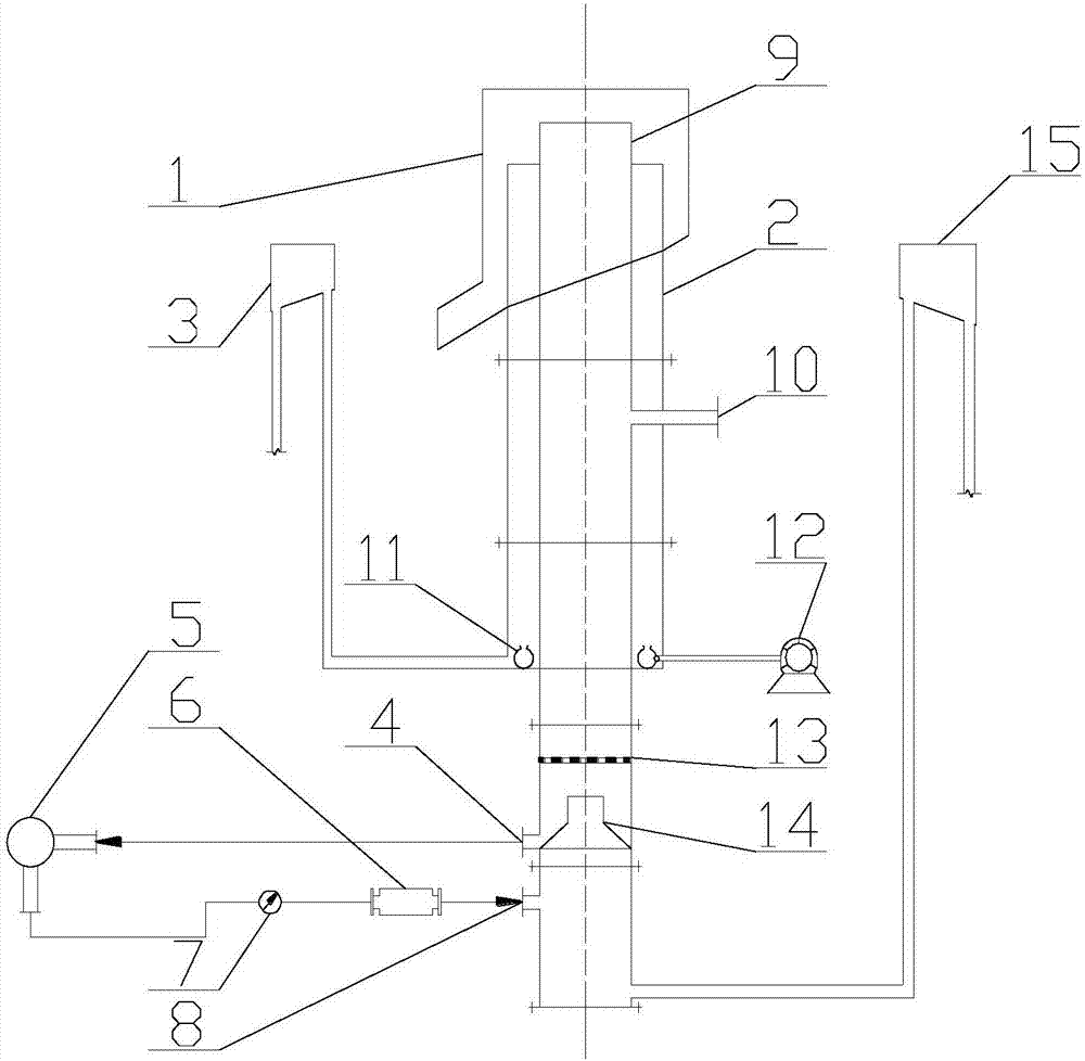 Multi-product flotation column separation equipment and method