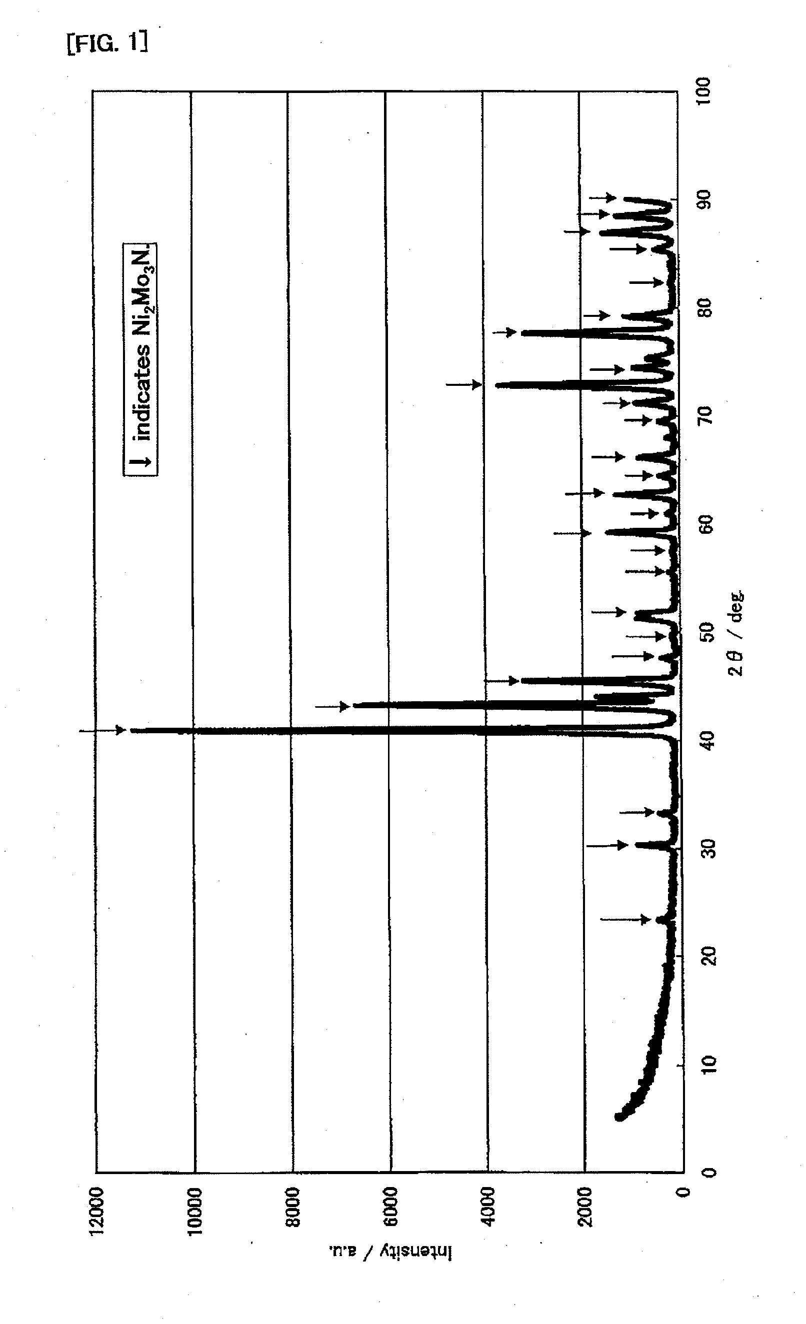 Ammonia decomposition catalysts and their production processes, as well as ammonia treatment method