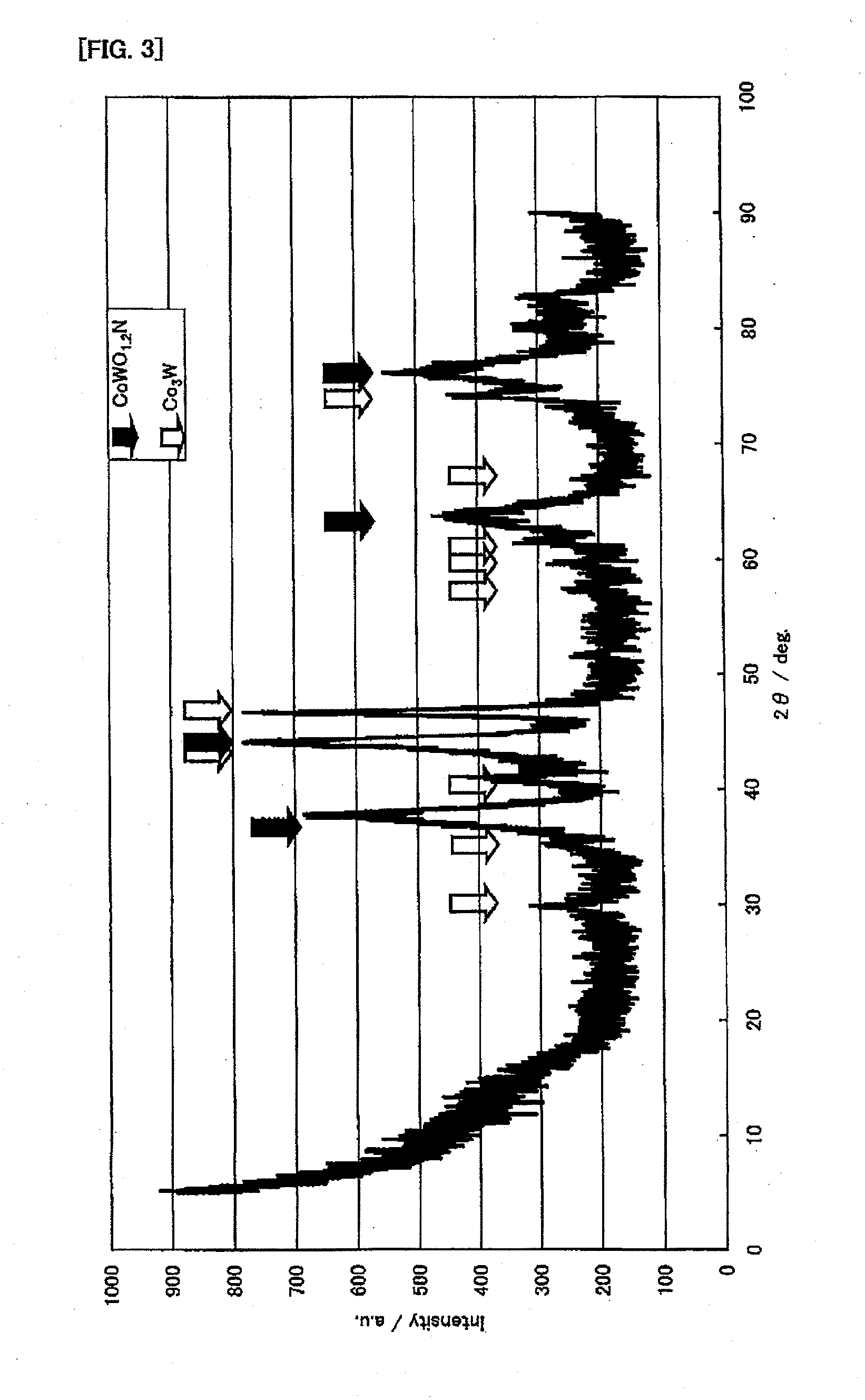 Ammonia decomposition catalysts and their production processes, as well as ammonia treatment method