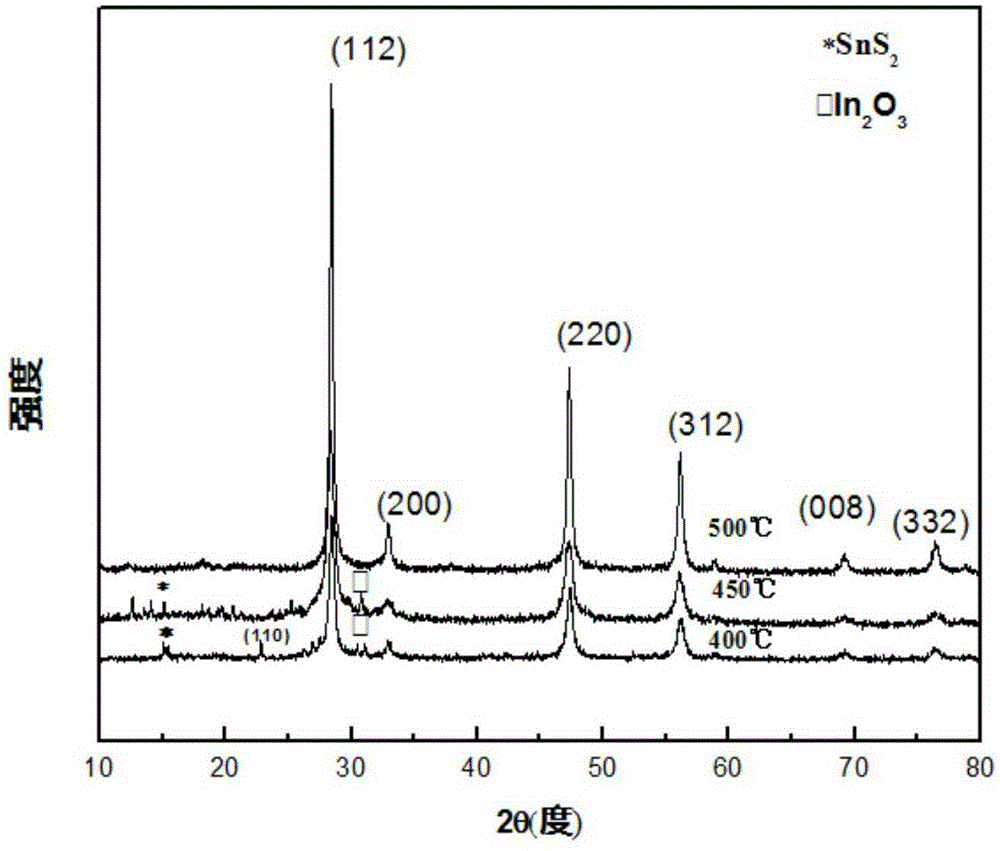 Method for preparing copper-zinc-tin-sulfur film