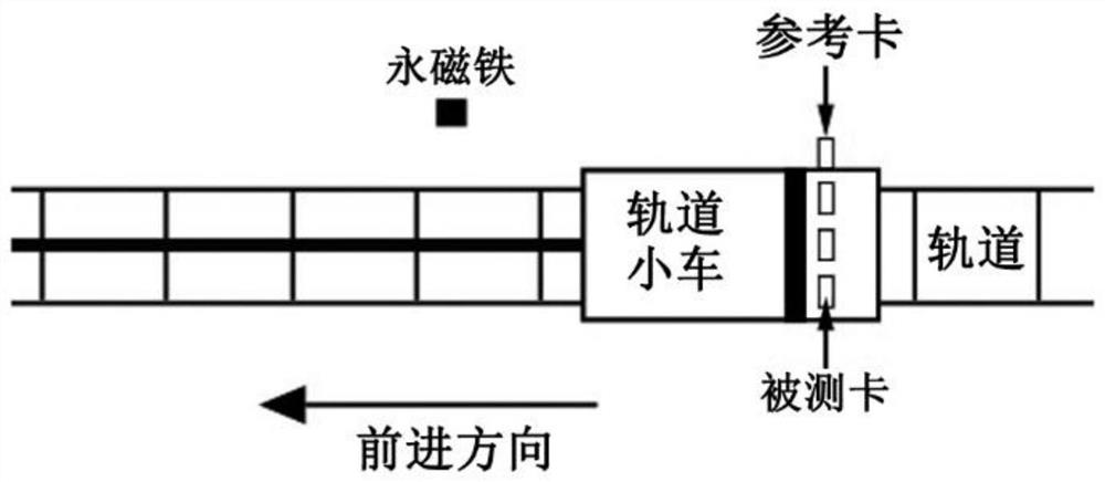 Positioning system precision measurement method and device and storage medium