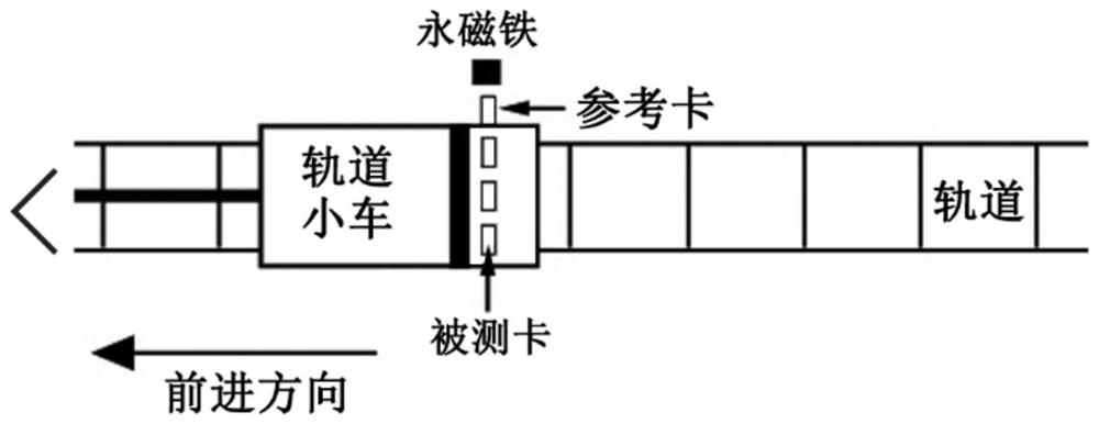 Positioning system precision measurement method and device and storage medium