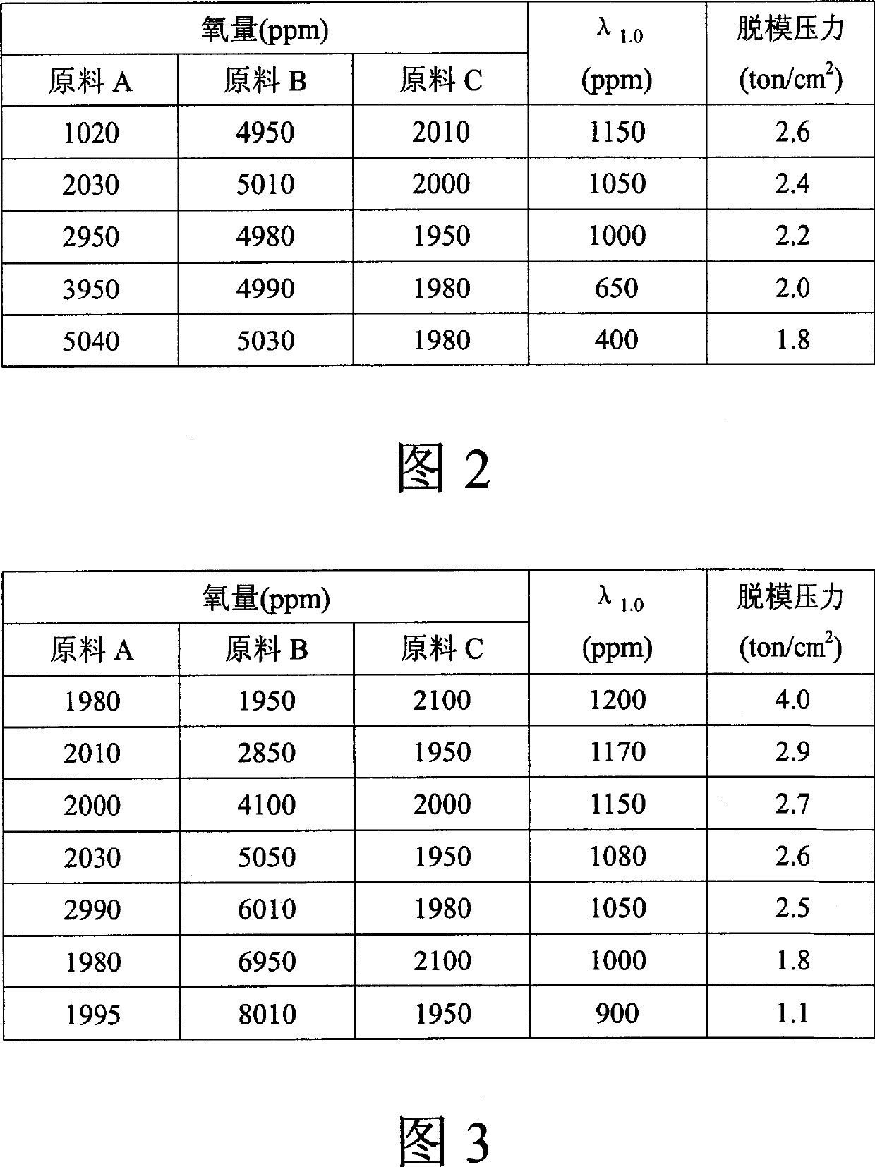 Method for producing magnetostrictive material