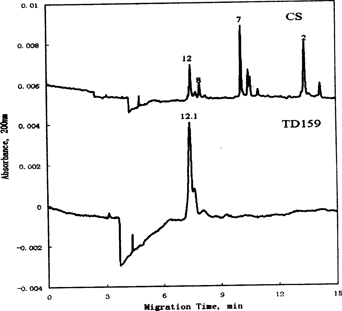 Aegilops tauschii high molecular weight glutelin 1Dy12.1t gene and its uses