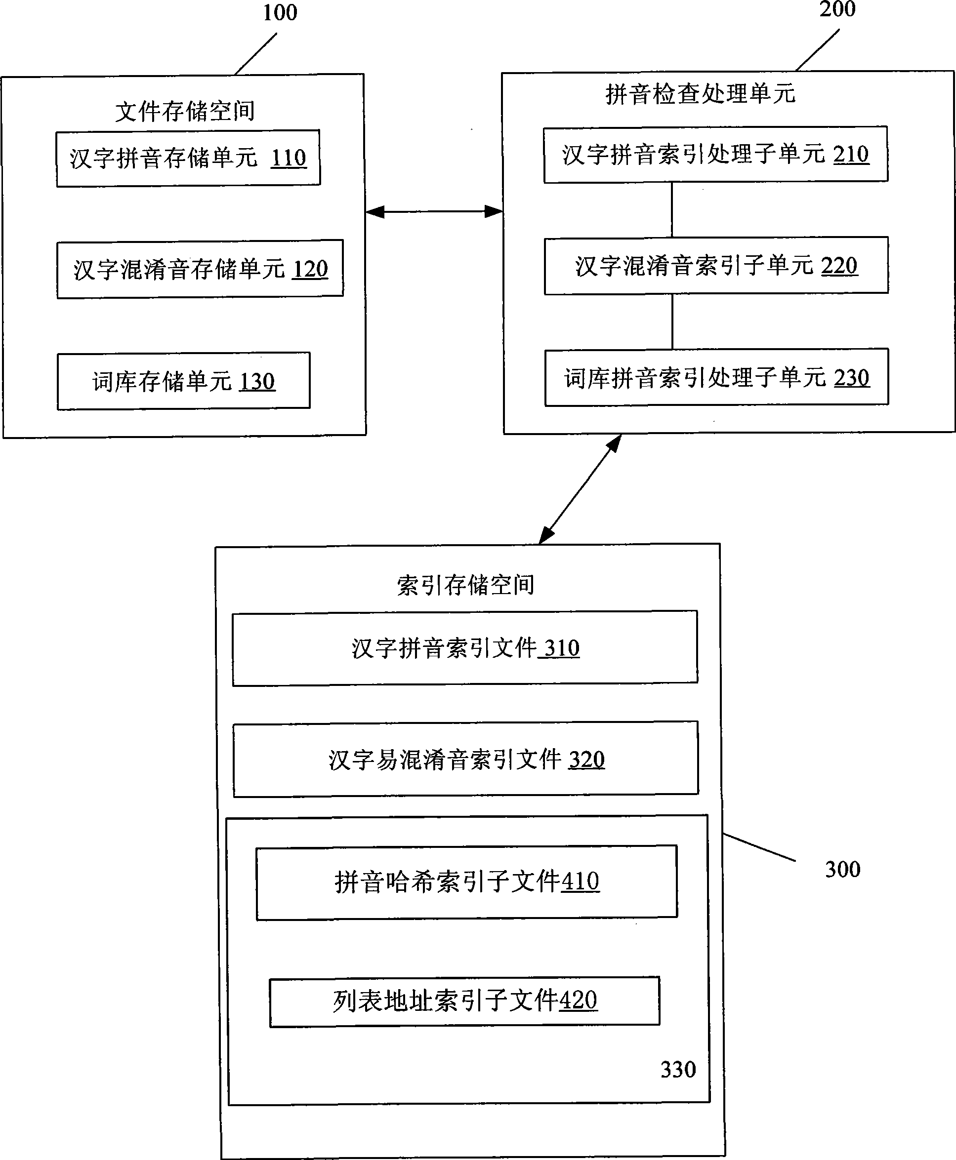Phonetic check system and method with easy confusion tone recognition
