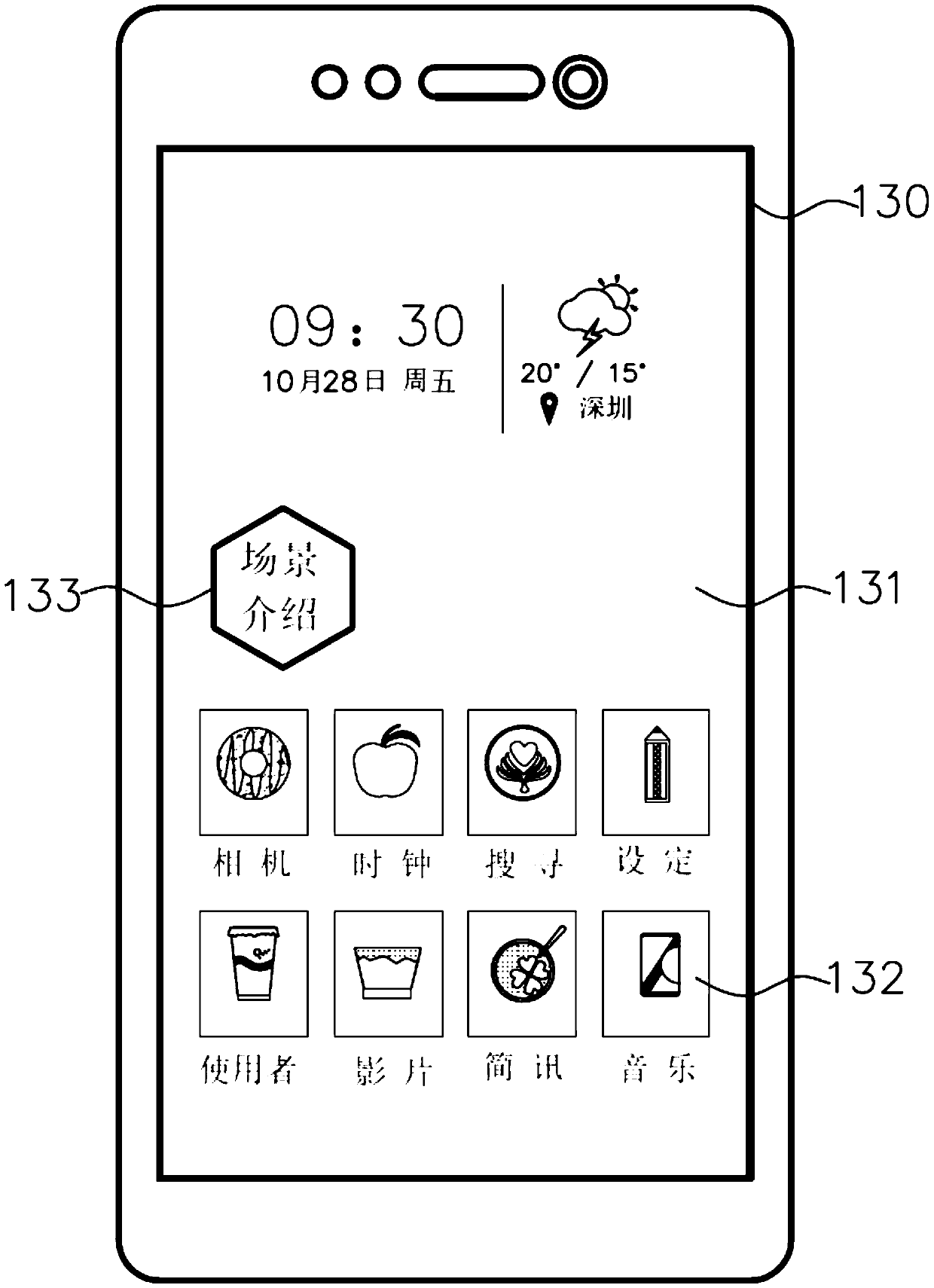 Scenario theme operation method and system