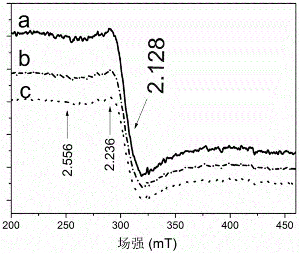 Trivalent-nickel-doped nickel-based hydrotalcite nanometer sheet, preparation method thereof, and application of nano-sheet to supercapacitor
