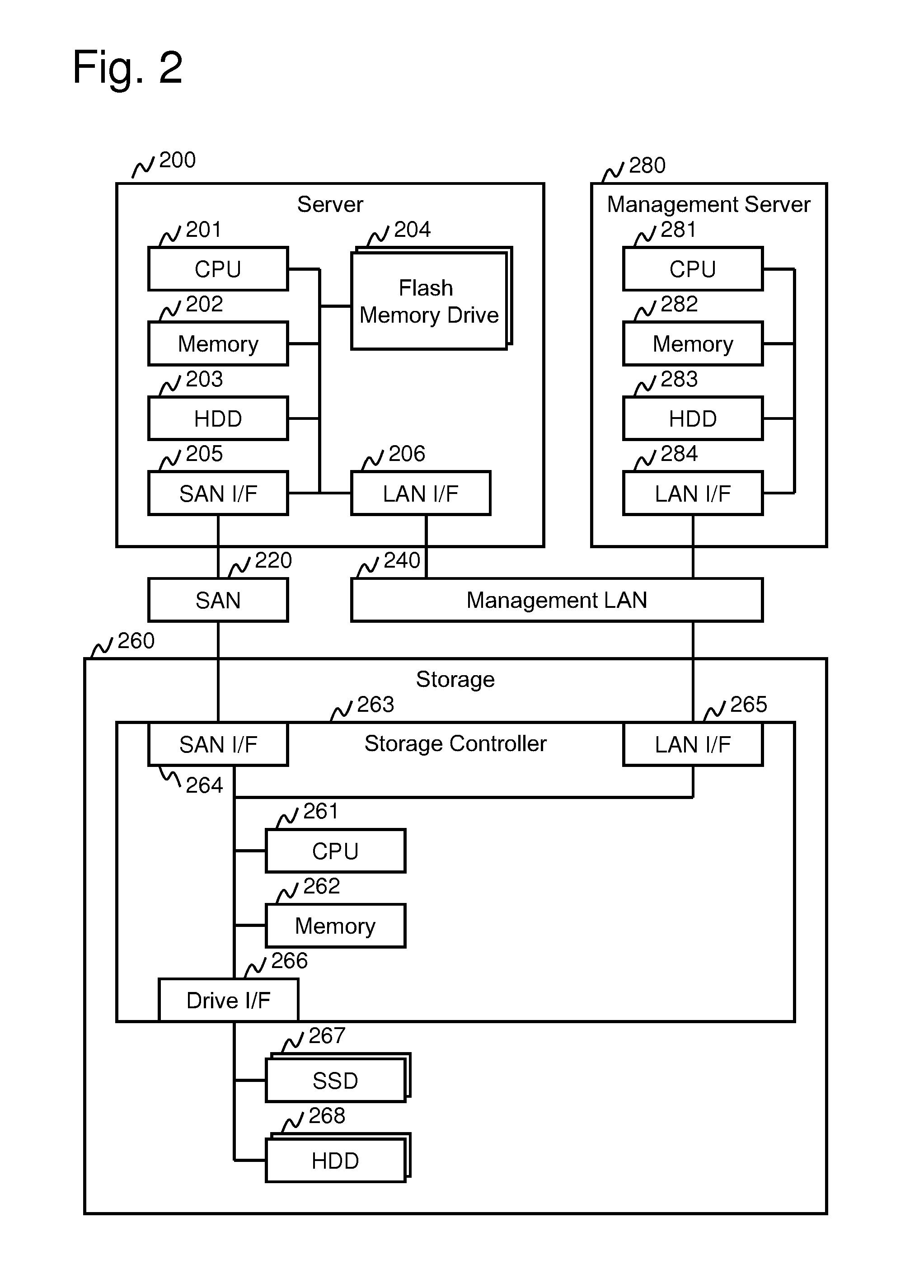 Computer system and control method