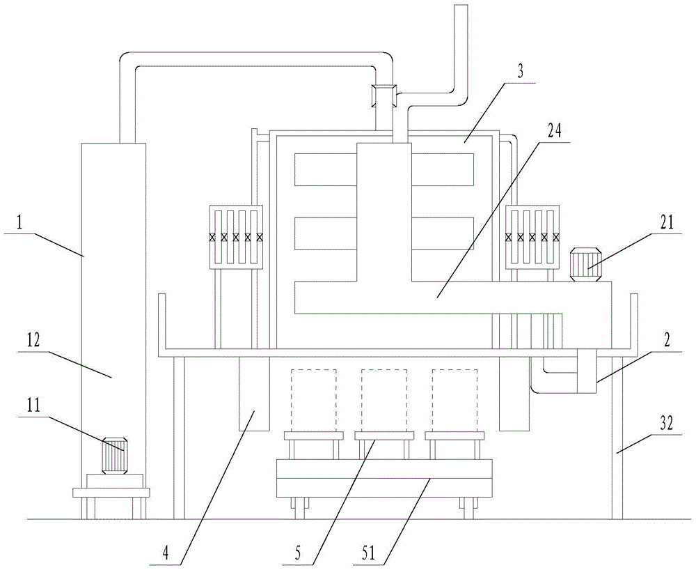 Bell furnace for firing magnetic materials with optimized circulation system