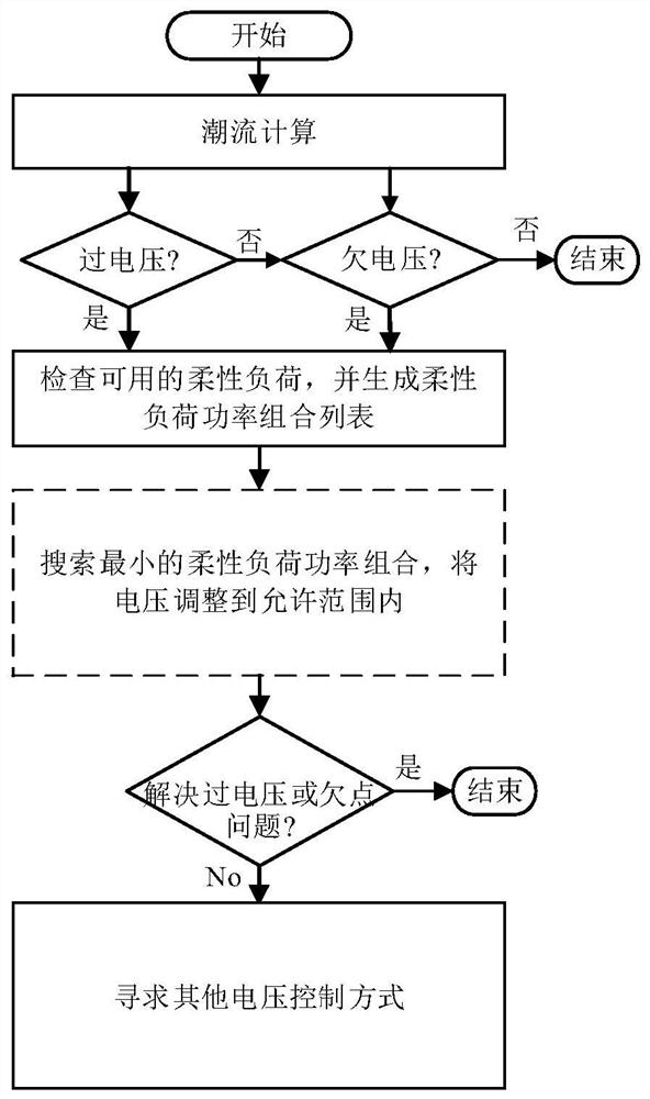 An Intelligent Search Algorithm for Real-time Voltage Regulation of Flexible Loads