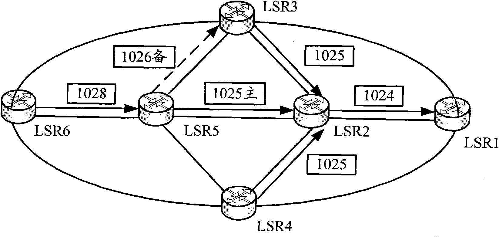 Method and device for protecting router